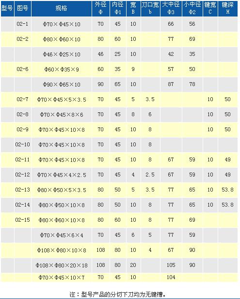 分条机下刀片规格(图）